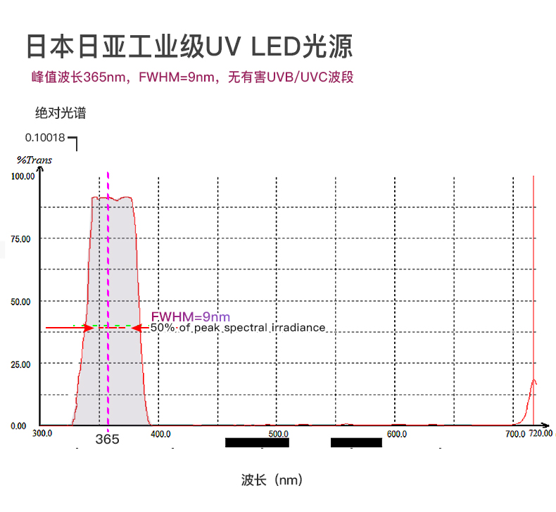 UVC31-NDT中文詳情_(kāi)03.jpg